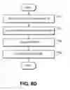 Fig. 13 - Telecommunication and multimedia management method and apparatus