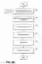 Fig. 14 - Telecommunication and multimedia management method and apparatus
