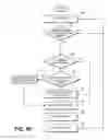 Fig. 20 - Telecommunication and multimedia management method and apparatus
