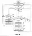 Fig. 21 - Telecommunication and multimedia management method and apparatus
