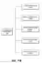 Fig. 24 - Telecommunication and multimedia management method and apparatus