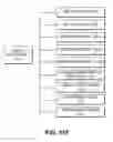 Fig. 27 - Telecommunication and multimedia management method and apparatus