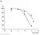 Fig. 02 - Combination of picotamide with nafronyl