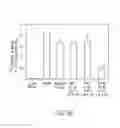 Fig. 12 - Methods and compositions for phosphate binding