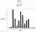 Fig. 15 - Cell therapy method for the treatment of tumors