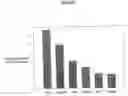 Fig. 30 - Cell therapy method for the treatment of tumors