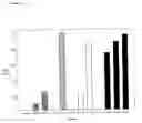 Fig. 35 - Cell therapy method for the treatment of tumors