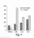 Fig. 09 - Methods of controlling proliferation and differentiation of stem and progenitor cells