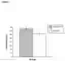 Fig. 02 - Polymerized Hemoglobin Media and Its Use in Isolation and Transplantation of Islet Cells