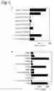 Fig. 04 - Hecgf-1 Related Polymorphisms and Applications Thereof