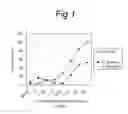 Fig. 02 - Nutritional composition with probiotics
