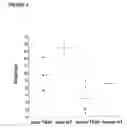 Fig. 06 - Method for modulating appetite