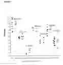 Fig. 08 - Method for modulating appetite