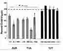 Fig. 01 - Methods to Treat or Prevent Viral-Associated Lymphoproliferative Disorders