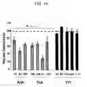 Fig. 02 - Methods to Treat or Prevent Viral-Associated Lymphoproliferative Disorders