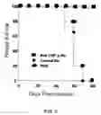 Fig. 04 - Methods to Treat or Prevent Viral-Associated Lymphoproliferative Disorders