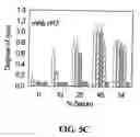 Fig. 09 - Compositions and Methods for Regulating the Alternative Pathway of Complement