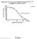 Fig. 02 - Antibodies that bind both IL-17A and IL-17F and methods of using the same