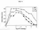 Fig. 08 - Capsule composition for use as immunogen against 