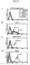 Fig. 35 - B7-Like Molecules and Uses Thereof