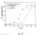 Fig. 10 - Drug Release from Thermosensitive Liposomes by Applying an Alternative Magnetic Field