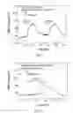 Fig. 12 - Drug Release from Thermosensitive Liposomes by Applying an Alternative Magnetic Field