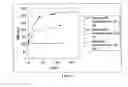 Fig. 04 - Nanoparticulate formulations and methods for the making and use therof