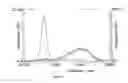 Fig. 06 - Nanoparticulate formulations and methods for the making and use therof