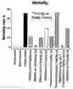 Fig. 01 - METHODS FOR TREATING AND AMELIORATING THE SYMPTONS OF INFLAMMATORY BOWEL DISEASES