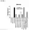 Fig. 02 - METHODS FOR TREATING AND AMELIORATING THE SYMPTONS OF INFLAMMATORY BOWEL DISEASES