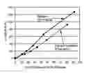 Fig. 01 - Stable non-disintegrating dosage forms and method of making same