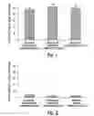 Fig. 02 - Methods and compositions for deterring abuse of drugs susceptible to abuse and dosage forms thereof