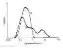 Fig. 01 - Foodstuff Particulate Lipid Composition
