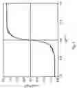 Fig. 03 - Thin Magnetic Films