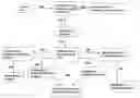 Fig. 01 - Methods for concurrent identification and quantification of an unknown bioagent