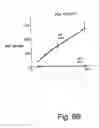 Fig. 10 - 7B2 Knockout transgenic animals as models of endocrine disease