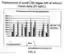 Fig. 06 - METHOD AND COMPOSITIONS FOR NUCLEIC ACID AMPLIFICATION