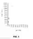 Fig. 06 - Stabilized bioactive peptides and methods of identification, synthesis, and use