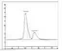 Fig. 01 - METHODS TO ENHANCE THE ACTIVITY OF LIGNOCELLULOSE-DEGRADING ENZYMES