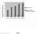 Fig. 03 - METHODS TO ENHANCE THE ACTIVITY OF LIGNOCELLULOSE-DEGRADING ENZYMES