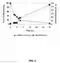 Fig. 04 - METHODS TO ENHANCE THE ACTIVITY OF LIGNOCELLULOSE-DEGRADING ENZYMES
