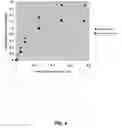 Fig. 05 - METHODS TO ENHANCE THE ACTIVITY OF LIGNOCELLULOSE-DEGRADING ENZYMES