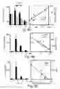 Fig. 09 - AChE antisense oligonucleotide as an anti-inflammatory agent