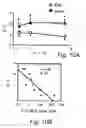 Fig. 11 - AChE antisense oligonucleotide as an anti-inflammatory agent