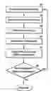 Fig. 01 - Method for spatial filtering of electromagnetic survey data