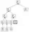 Fig. 01 - Security protocols for hybrid peer-to-peer file sharing networks