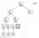 Fig. 05 - Security protocols for hybrid peer-to-peer file sharing networks