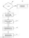 Fig. 01 - Method for scroll bar control on a touchpad and touchpad with scroll bar control function