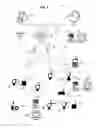 Fig. 02 - Support for network management and device communications in a wireless network