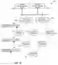 Fig. 14 - Priority-based scheduling and routing in a wireless network